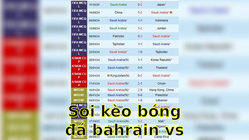 Soi kèo bóng đá Bahrain vs Saudi Arabia - 07:00 ngày 05/06/2025 - Vòng loại World Cup