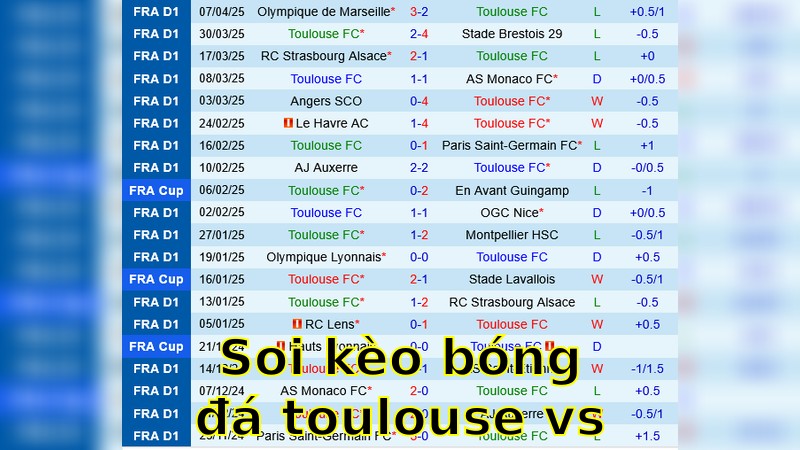 Soi kèo bóng đá Toulouse vs Lille - 00:00 ngày 13/04 - Ligue 1