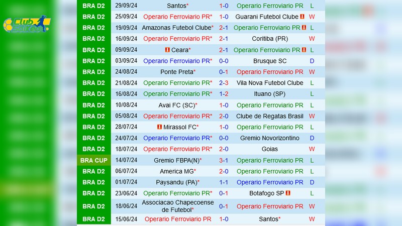 Phân Tích Phong Độ Soi kèo bóng đá Athletic Club MG vs Operario Ferroviario PR