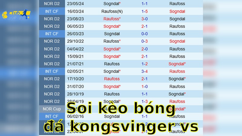 Soi kèo bóng đá Kongsvinger vs Sogndal, 21:00, ngày 14/06/2025, Hạng 2 Na Uy